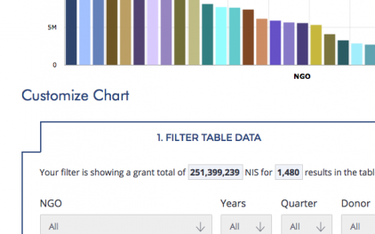 chart with filter options